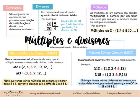mapa mental de multiplos e divisores